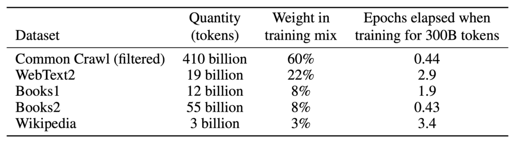 GPT-3 training data mix